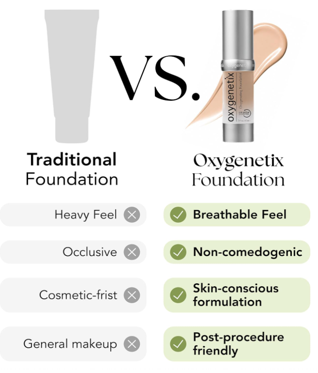 Oxygenetix Oil Control 15ml - Beige