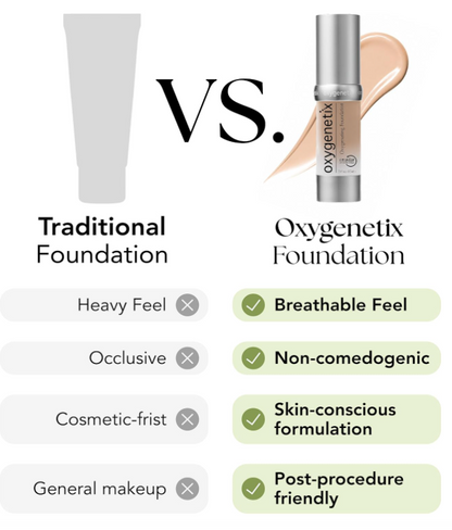 Oxygenetix Oil Control 15ml - Beige